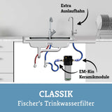 Trinkwasserfilter Classic mit extra Auslaufhahn und EM-Kin Keramikmodule