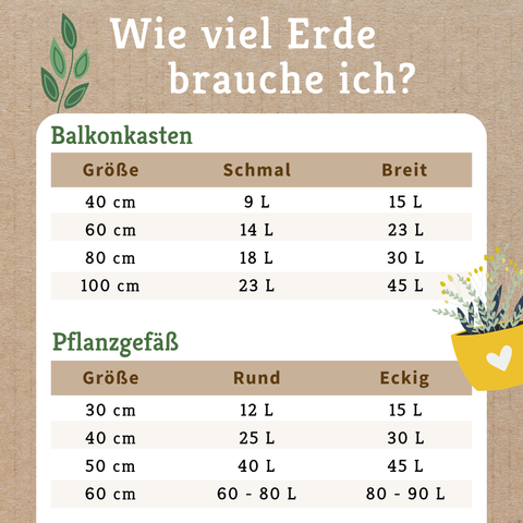 Chiemgauer Bio-Schwarzerde - torffreie Terra Preta Erde