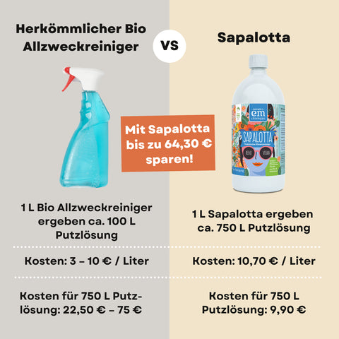 Sapalotta ® – Regionaler Allzweckreiniger