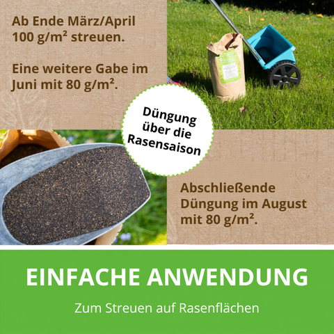 Rasen Rainer Rasendünger für die Düngung über die Rasensaison.