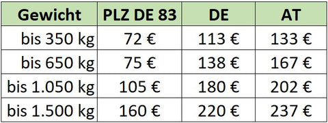 Versand von Großgebinde