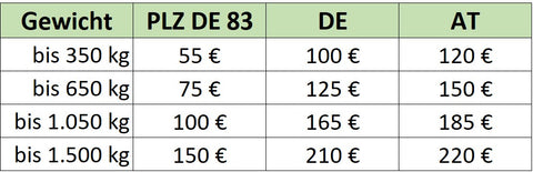 Versand von Großgebinde